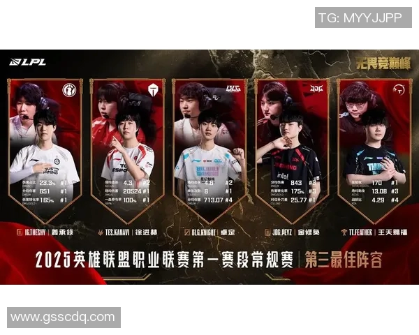 电竞数据王者荣耀战术排行榜揭晓IG战队荣登第五名引发热议